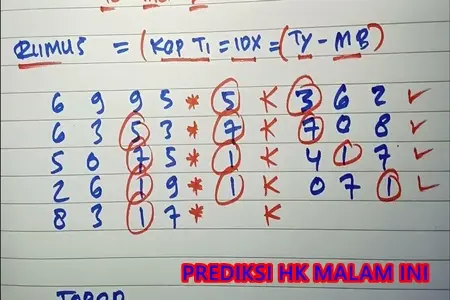 Psikologi Di Balik Kepercayaan Pada Prediksi Hk Malam Ini Dan Pengaruhnya Terhadap Pemain